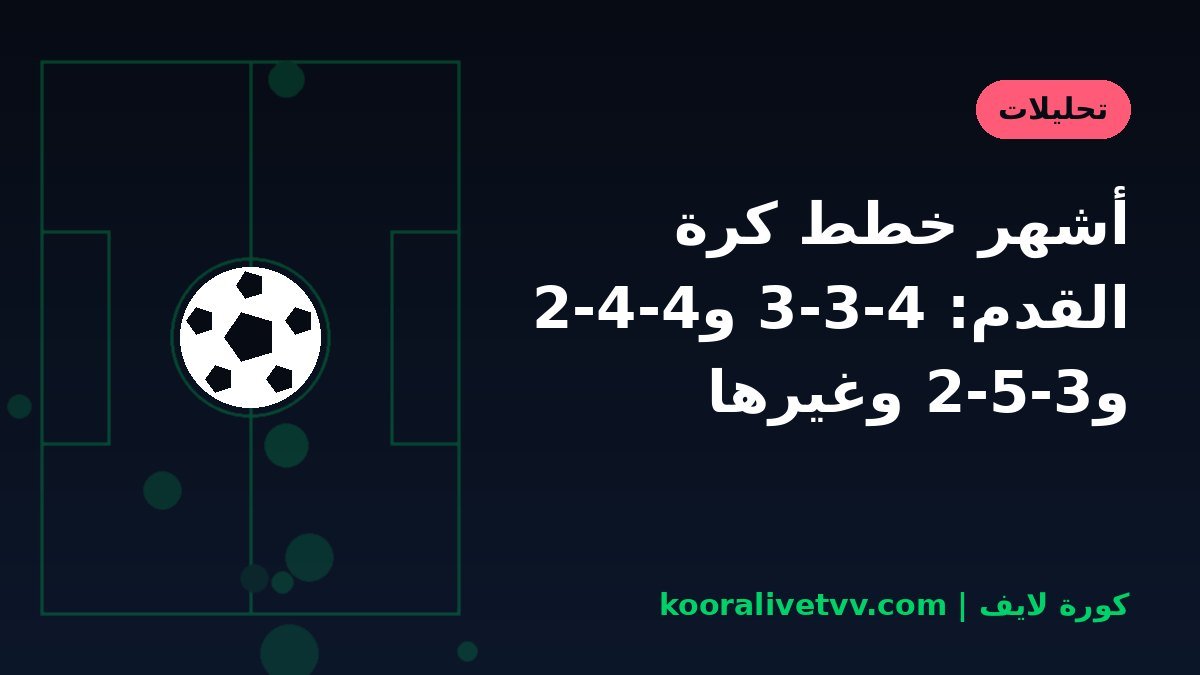 أشهر خطط كرة القدم: 4-3-3 و4-4-2 و3-5-2 وغيرها